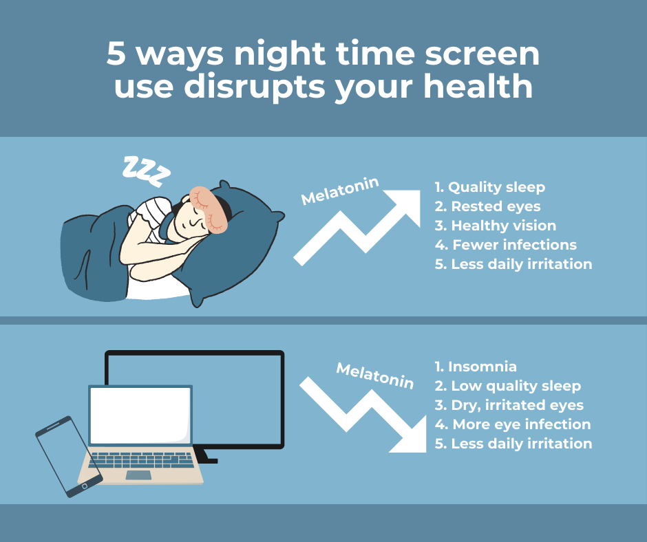 5 ways night time screen use disrupts your health